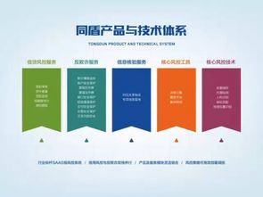 同盾科技 以工匠精神打磨新产品，赋能5000家客户的网络技术服务