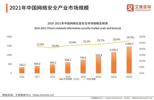 2021年中国网络安全产业发展报告 网络技术服务趋势与展望